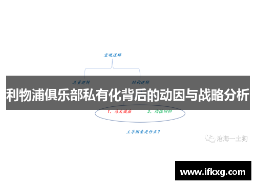 利物浦俱乐部私有化背后的动因与战略分析